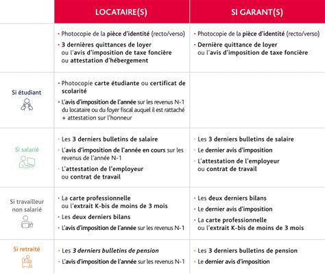 dossier locations|document location appartement.